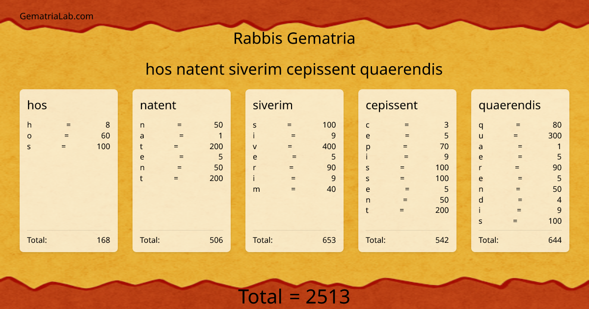 hos natent siverim cepissent quaerendis in rabbis Gematria